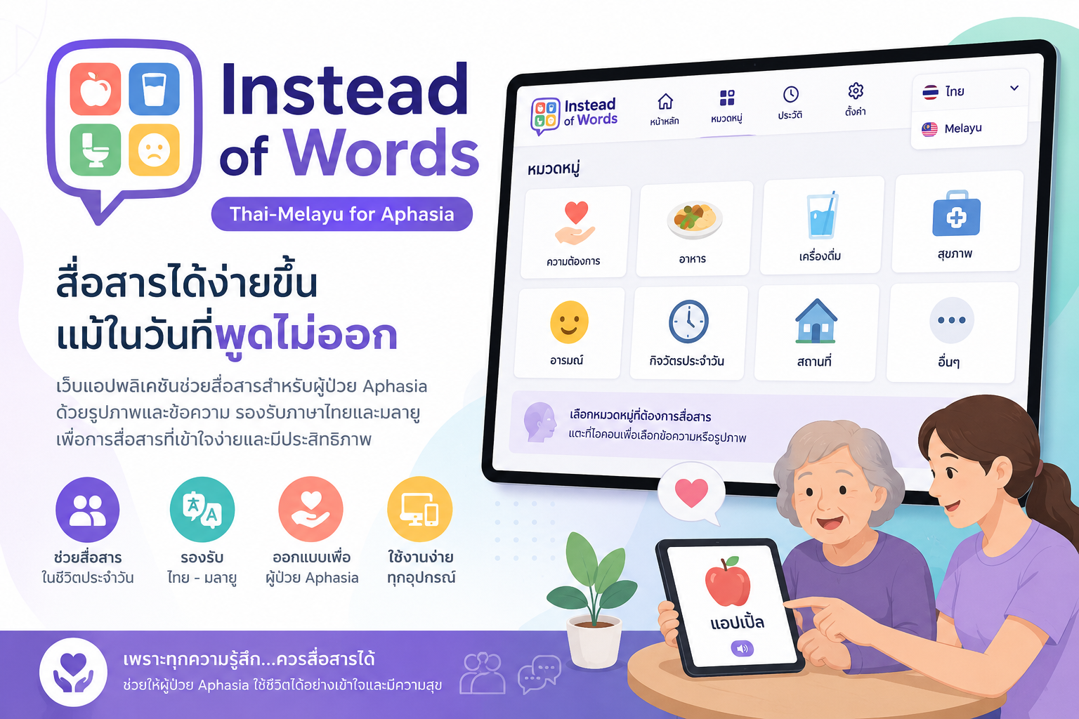 Thai-Melayu For Aphasia